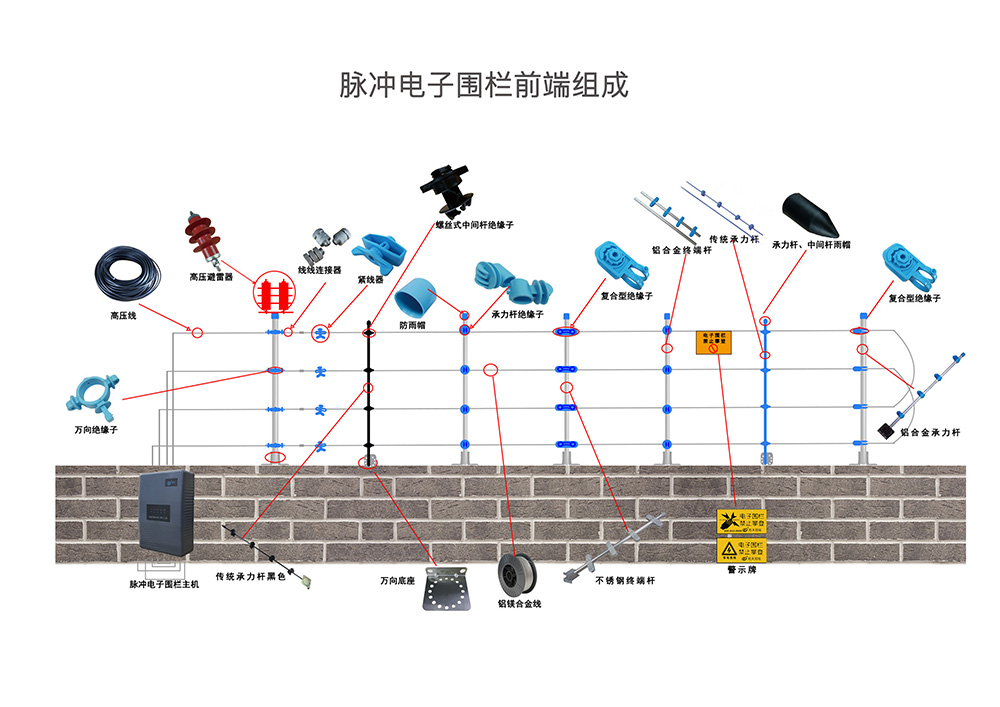 電子圍欄的詳細報價清單是這樣計算出來的