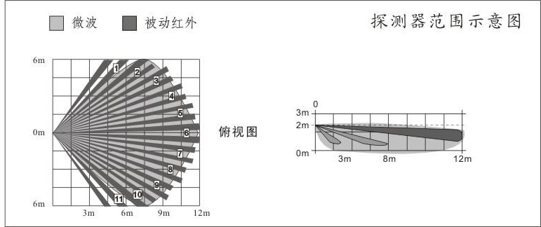 三鑒探測器TT-AL