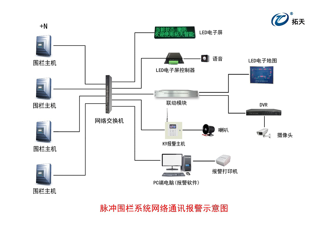 報警主機K9