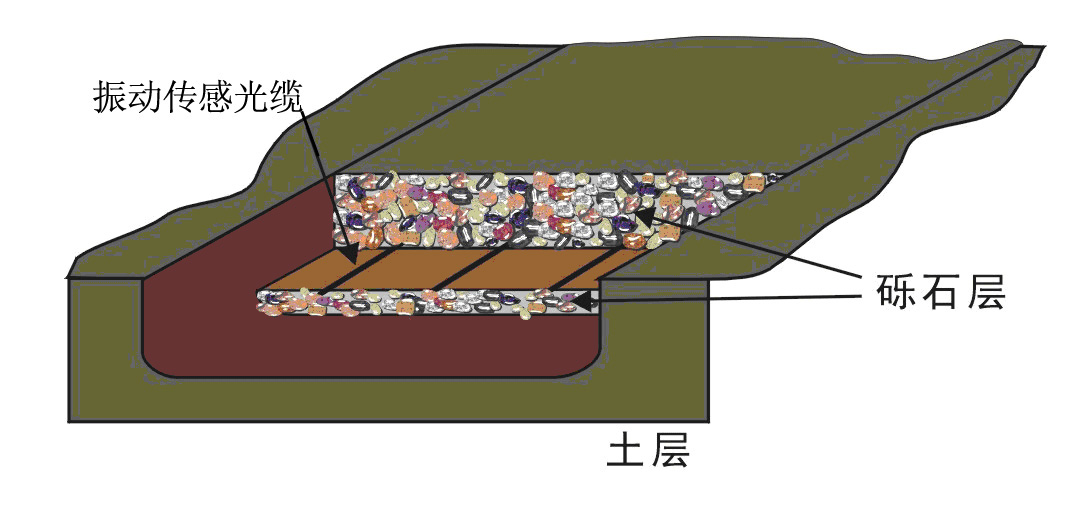 振動光纖報警系統(tǒng)安裝方式