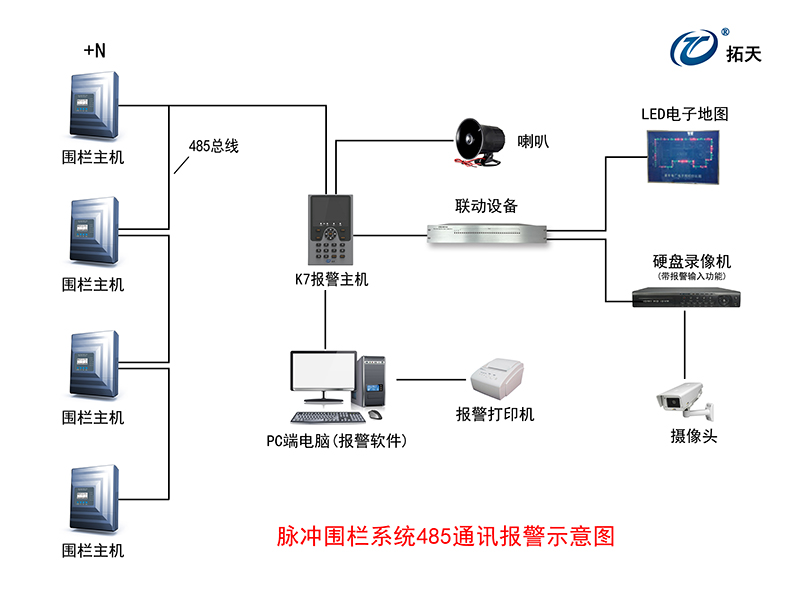 X5單防區(qū)脈沖電子圍欄主機(jī)