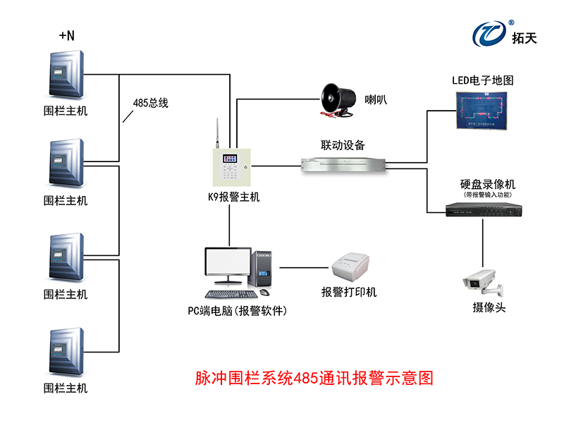 X5雙防區(qū)脈沖電子圍欄主機