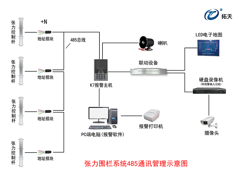 六線單雙防區(qū)張力式圍欄探測(cè)器