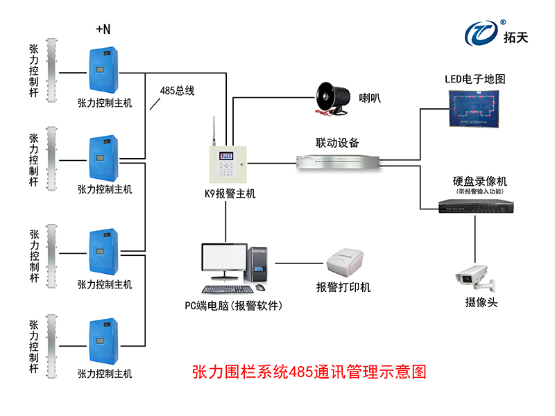 六線單雙防區(qū)張力式圍欄探測(cè)器