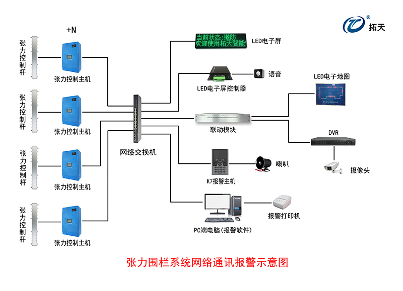 六線單雙防區(qū)張力式圍欄探測(cè)器