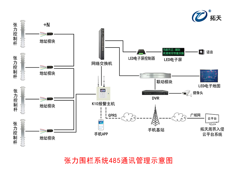 六線單雙防區(qū)張力式圍欄探測(cè)器