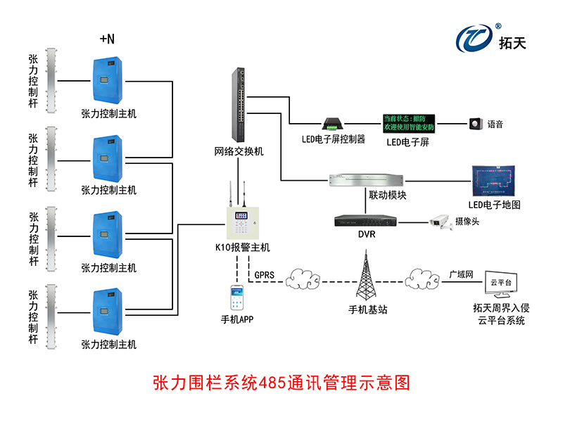 六線單雙防區(qū)張力式圍欄探測(cè)器