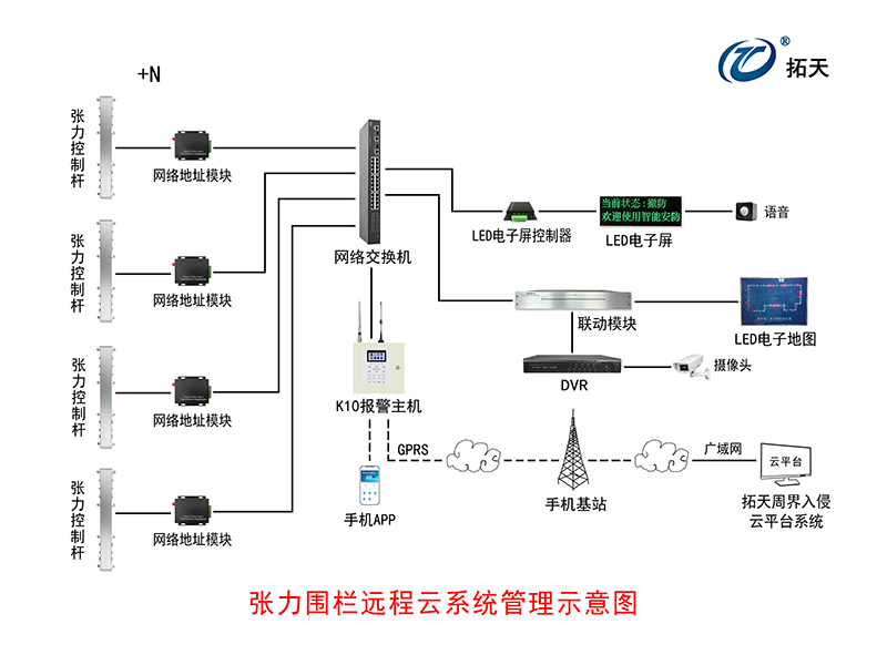 六線單雙防區(qū)張力式圍欄探測(cè)器