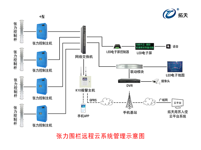 張力控制主機