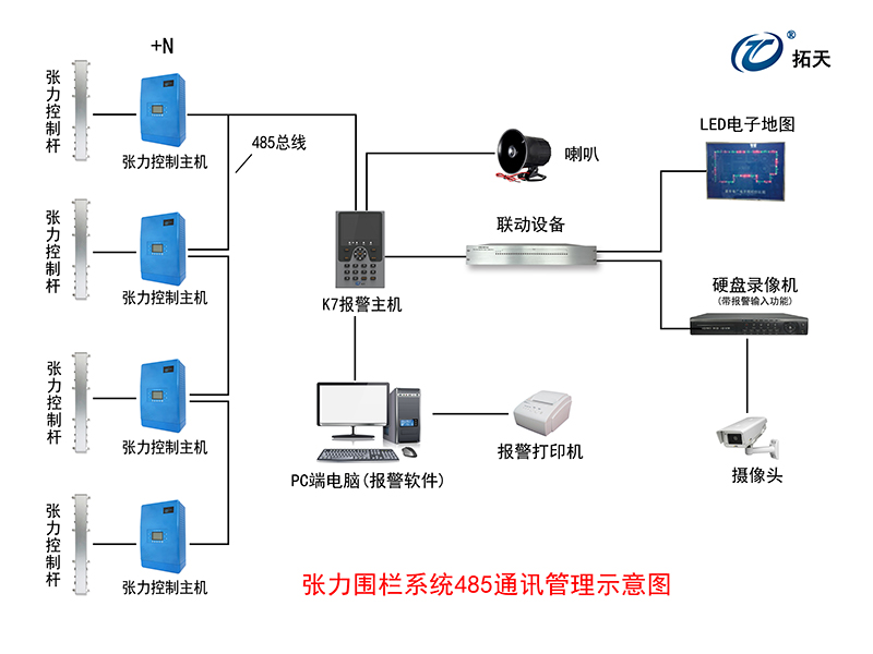 四線單雙防區(qū)張力式圍欄探測器