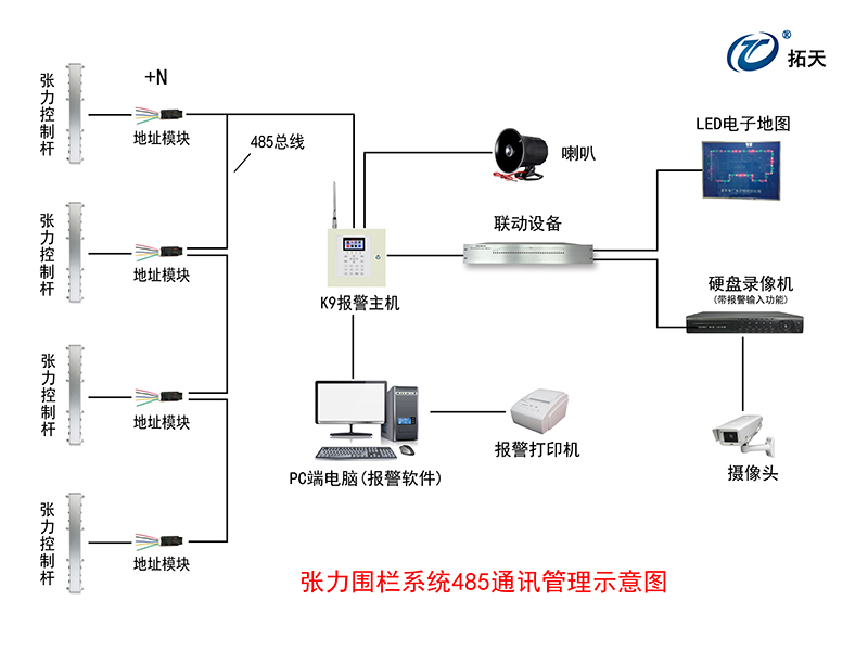 四線單雙防區(qū)張力式圍欄探測器