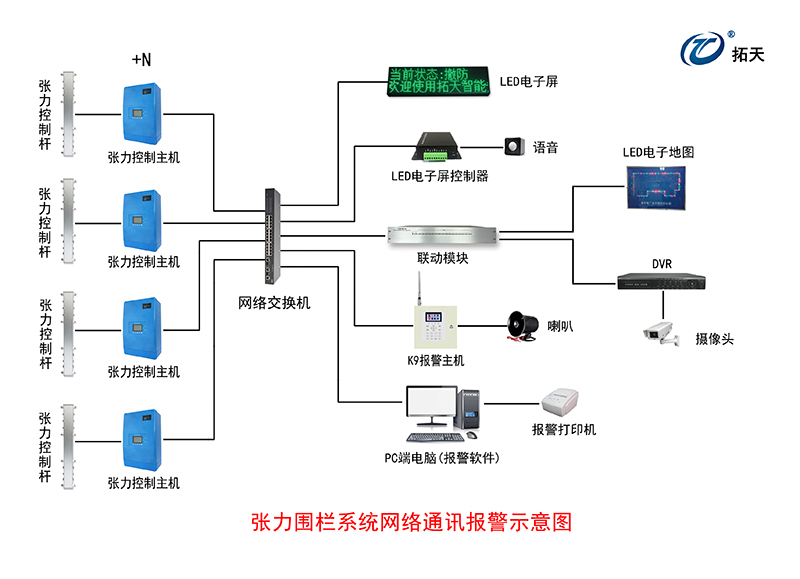 四線單雙防區(qū)張力式圍欄探測器