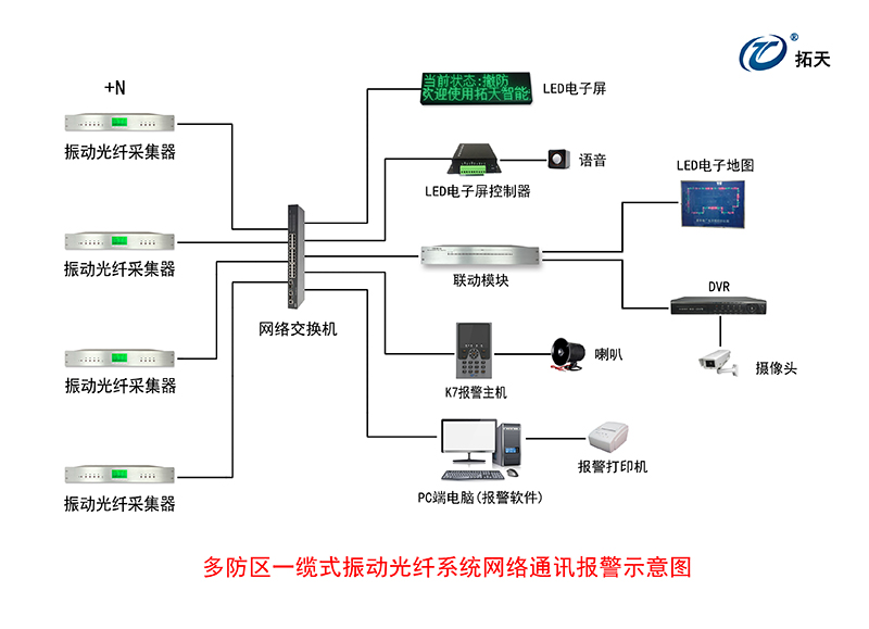 4路/8路振動光纖采集器