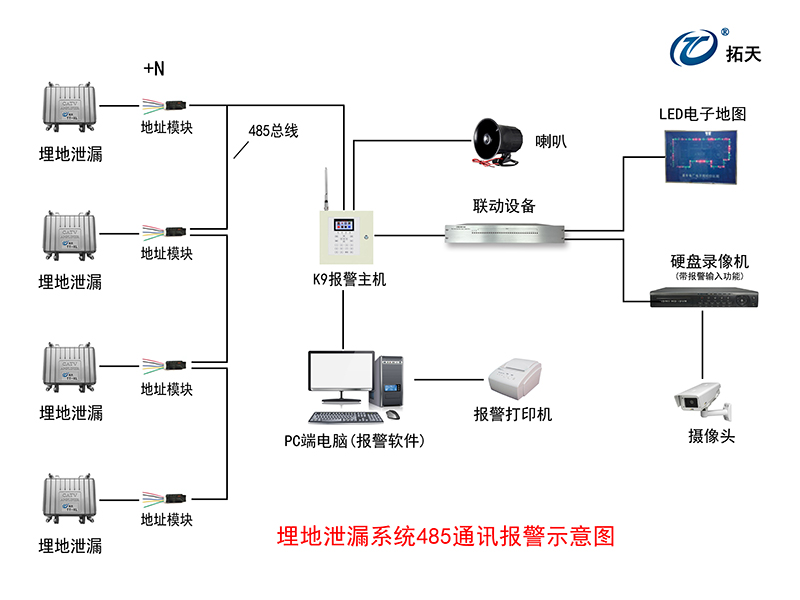 埋地泄漏探測(cè)器