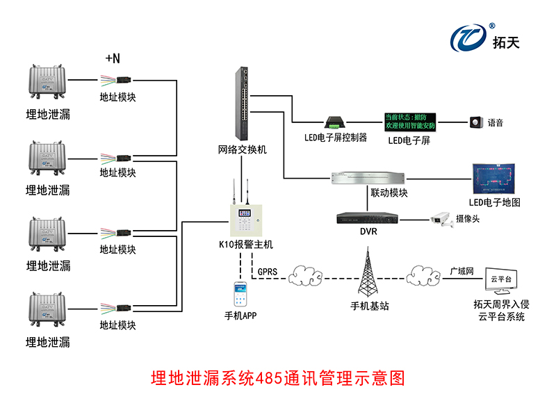 埋地泄漏探測(cè)器