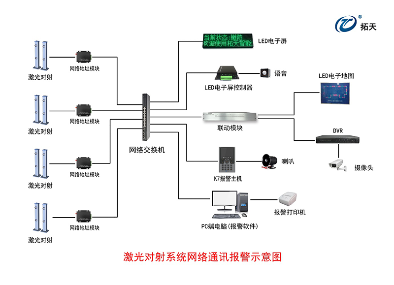 一光束激光對射探測器