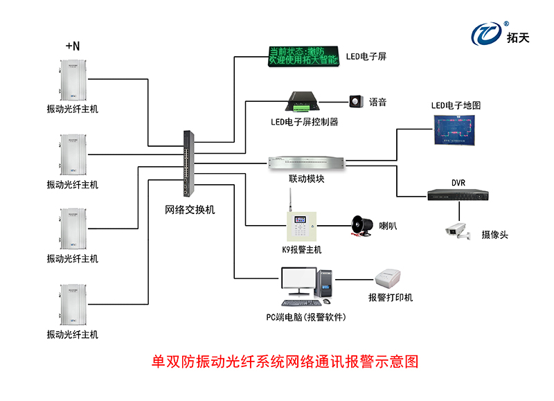 單/雙路振動光纖采集器