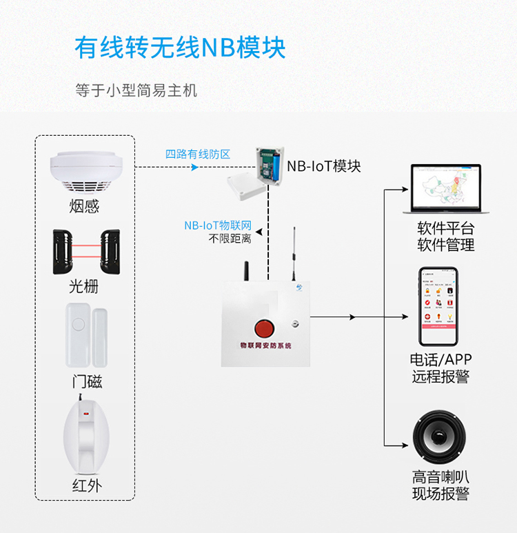 一鍵報警主機