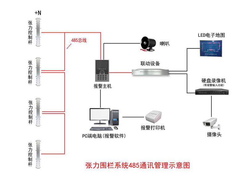 一體化張力式圍欄探測(cè)器