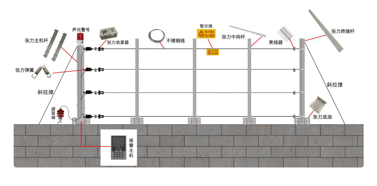 【新產(chǎn)品】一體化張力電子圍欄系統(tǒng)控制桿優(yōu)勢(shì)