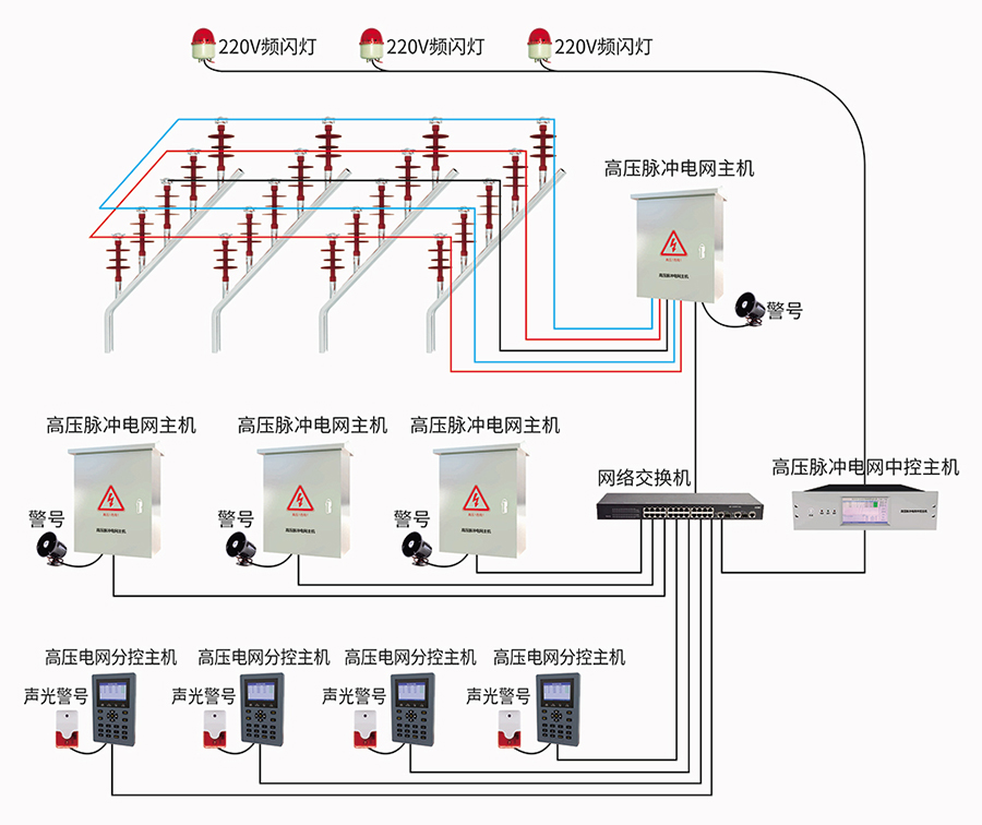 高壓脈沖電網(wǎng)主機